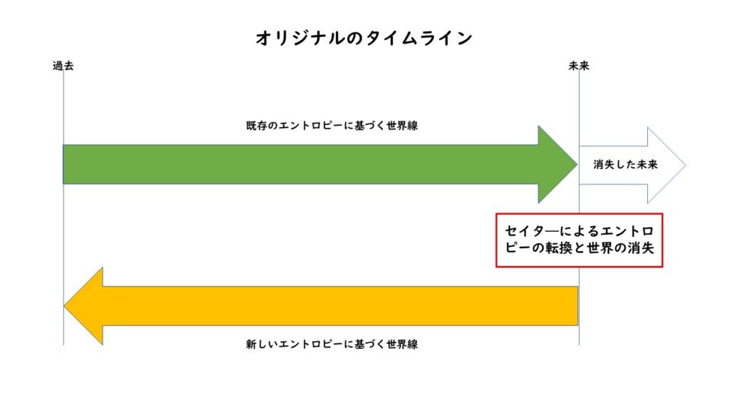 ネタバレ Tenet テネット 解説 考察 ノーランの作り出す美しき物語の 円 に惚れた ナガの映画の果てまで