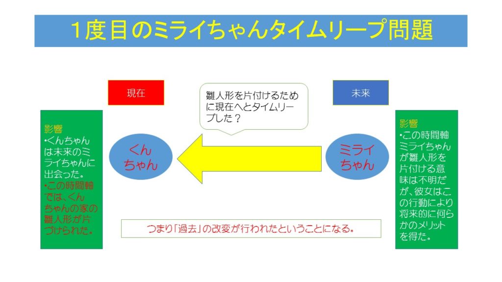 ネタバレあり 未来のミライ 解説 考察 細田監督が目をつけたのは子供の成長の神秘だった ナガの映画の果てまで