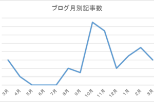 ネタバレ考察 伊藤計劃 セカイ 蛮族 ぼく わずか7ページの短篇に衝撃を受けた ナガの映画の果てまで